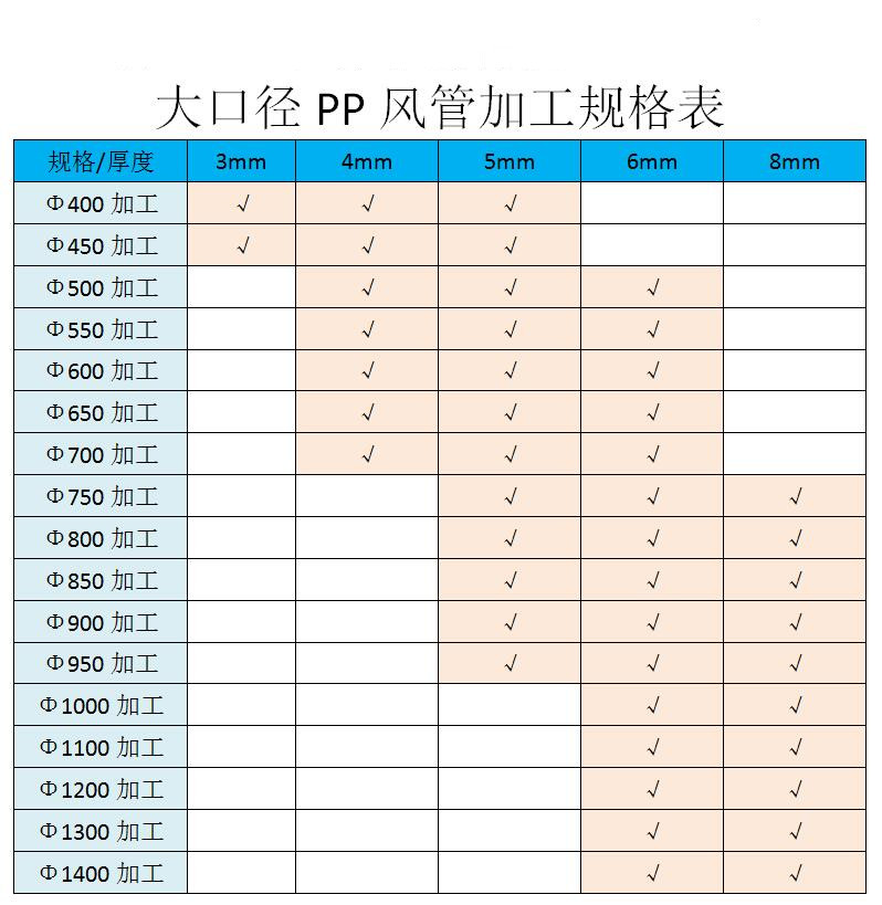 PP風管加工規格表.jpg PP風管加工規格表.jpg